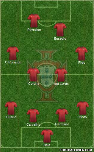 Portugal Formation 2016