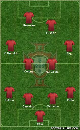 Portugal 4-4-2 football formation