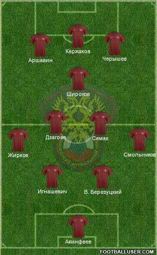 Russia Formation 2016