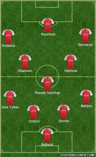 Arsenal Formation 2016