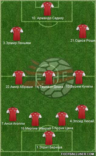 Albania Formation 2016