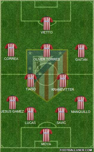 C. Atlético Madrid S.A.D. Formation 2016