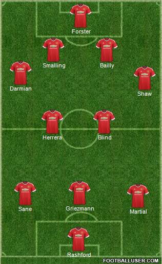 Manchester United Formation 2016