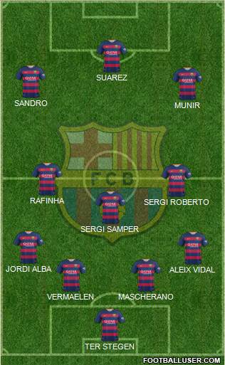 F.C. Barcelona Formation 2016