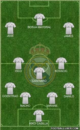 Real Madrid C.F. Formation 2016