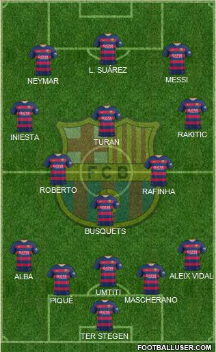 F.C. Barcelona Formation 2016