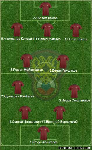 Russia Formation 2016