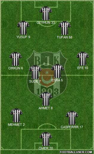 Besiktas JK Formation 2016