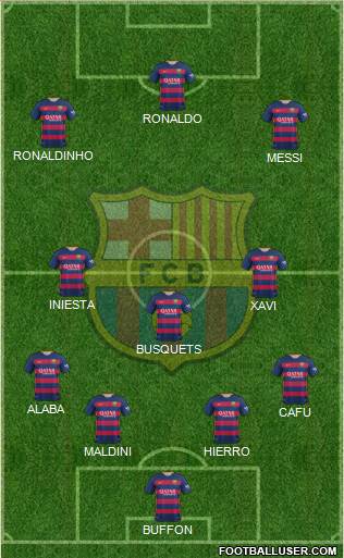 F.C. Barcelona Formation 2016