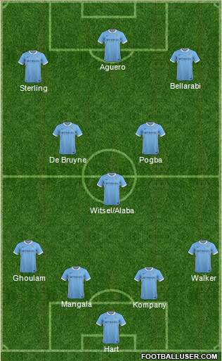 Manchester City Formation 2016