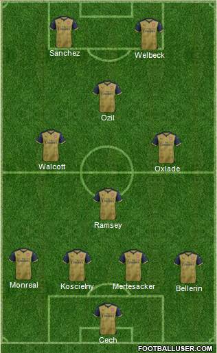 Arsenal Formation 2016