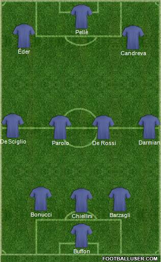Torquay United Formation 2016