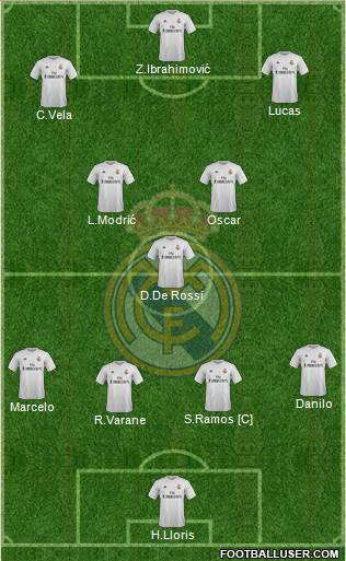 Real Madrid C.F. Formation 2016