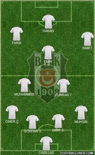 Besiktas JK Formation 2016