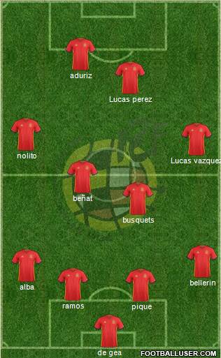 Spain Formation 2016
