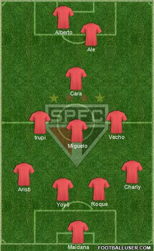 São Paulo FC Formation 2016