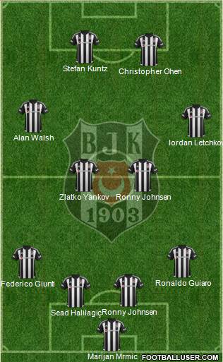 Besiktas JK Formation 2016