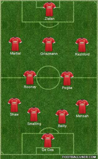 Manchester United Formation 2016