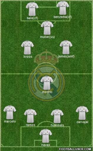 Real Madrid C.F. Formation 2016