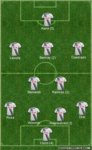 Tottenham Hotspur Formation 2016