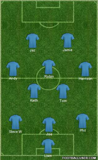 Southend United Formation 2016