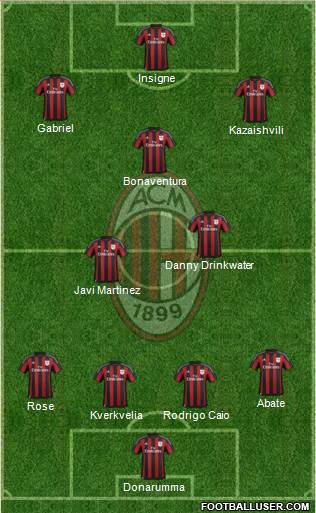 A.C. Milan Formation 2016