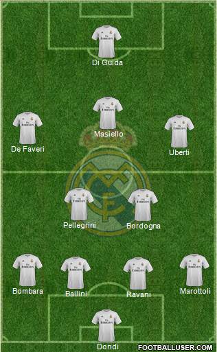 Real Madrid C.F. Formation 2016