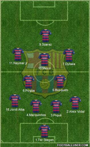 F.C. Barcelona Formation 2016