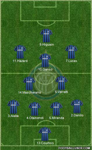 F.C. Internazionale Formation 2016