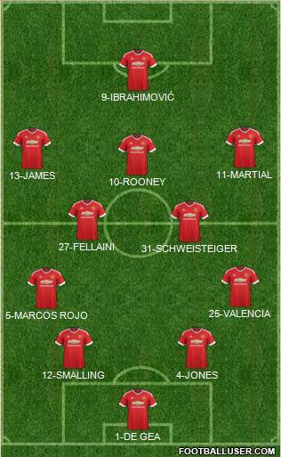 Manchester United Formation 2016