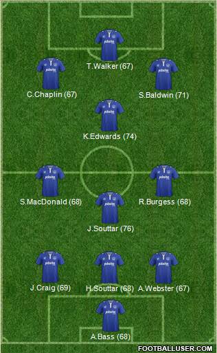 Portsmouth football formation