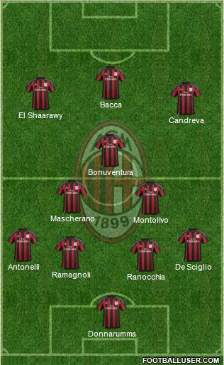 A.C. Milan Formation 2016