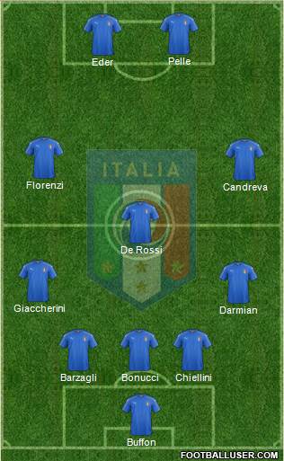 Italy Formation 2016