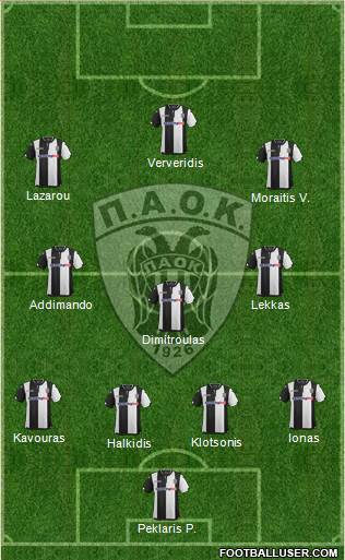 AS PAOK Salonika Formation 2016