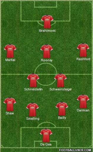 Manchester United Formation 2016