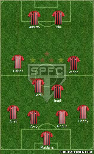 São Paulo FC Formation 2016