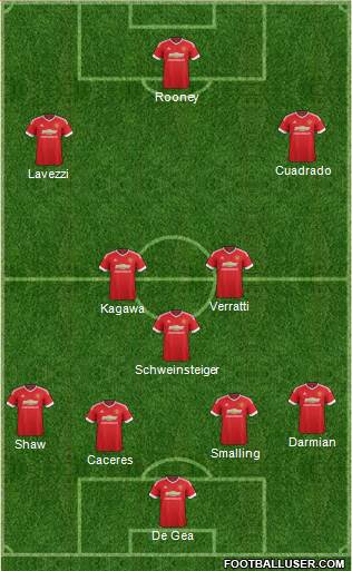 Manchester United Formation 2016