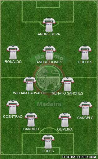 Clube Sport Marítimo B Formation 2016