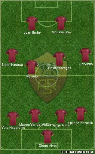 AS Roma Formation 2016