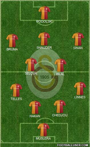 Galatasaray SK Formation 2016