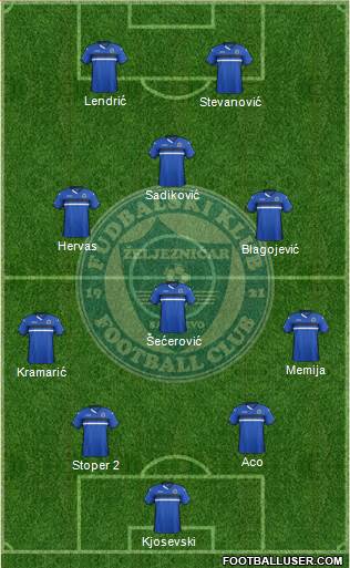 FK Zeljeznicar Sarajevo Formation 2016