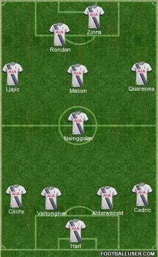 Tottenham Hotspur Formation 2016