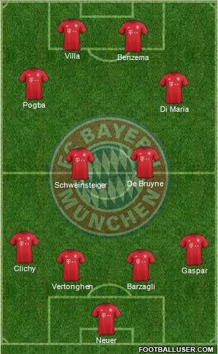 FC Bayern München Formation 2016