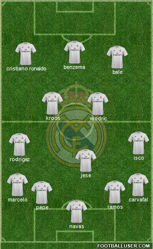 Real Madrid C.F. Formation 2016