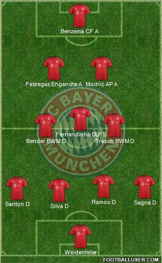 FC Bayern München Formation 2016