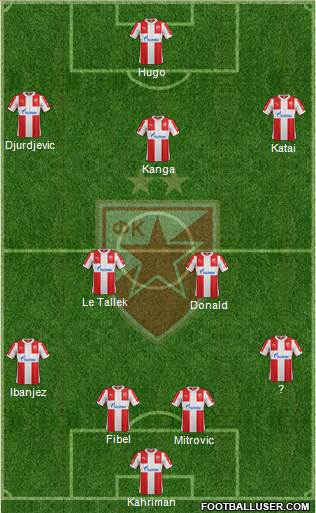 FC Red Star Belgrade Formation 2016