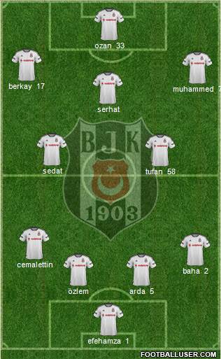 Besiktas JK Formation 2016