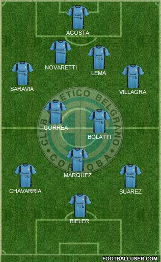 Belgrano de Córdoba Formation 2016