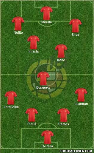 Spain Formation 2016