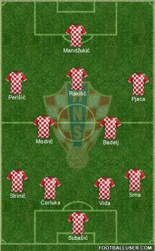 Croatia Formation 2016